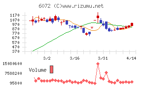 地盤ネットホールディングス