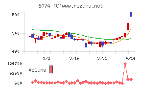 ジェイエスエス
