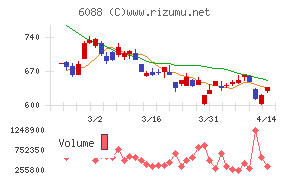 シグマクシス・ホールディングス