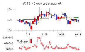 エスクロー・エージェント・ジャパン