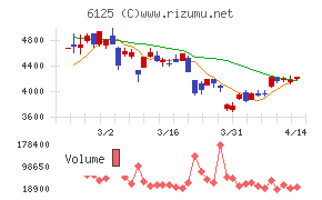 岡本工作機械製作所
