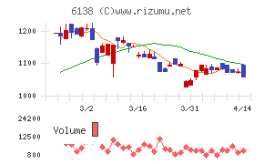 ダイジェット工業