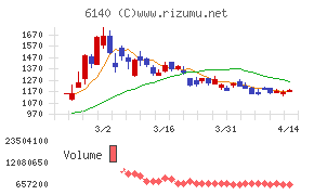 旭ダイヤモンド工業