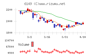 小田原エンジニアリング