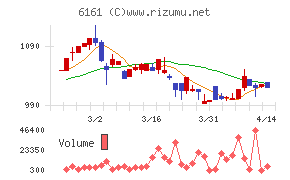 エスティックチャート