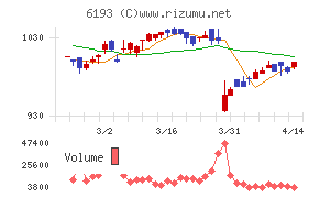 バーチャレクス・ホールディングス