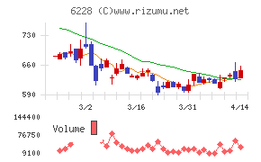 ジェイ・イー・ティ