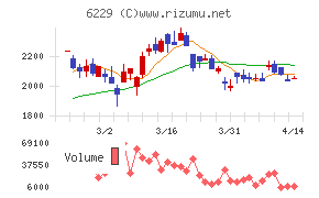 オーケーエムチャート