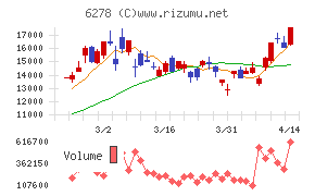 ユニオンツール