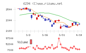 オカダアイヨン