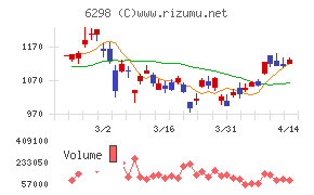 ワイエイシイホールディングス