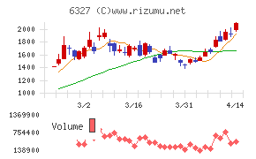 北川精機チャート
