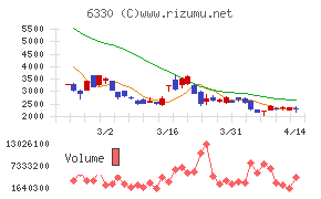 東洋エンジニアリング