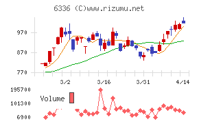 石井表記チャート