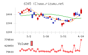 アイチコーポレーション