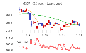 三精テクノロジーズ