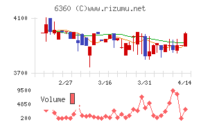 東京自働機械製作所