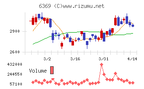 トーヨーカネツ