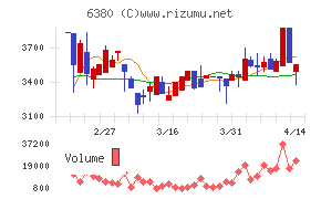 オリエンタルチエン工業