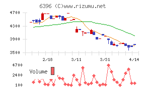 宇野澤組鐵工所