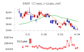 放電精密加工研究所