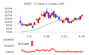 岡野バルブ製造