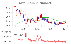 宮入バルブ製作所