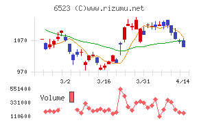ＰＨＣホールディングス