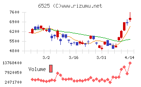 ＫＯＫＵＳＡＩ　ＥＬＥＣＴＲＩＣ