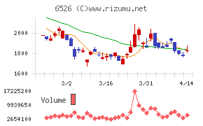 ソシオネクスト