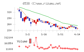 ディスラプターズ