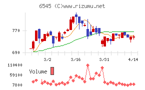インターネットインフィニティー