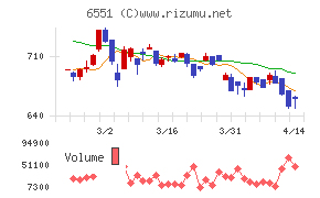 ツナググループ・ホールディングス