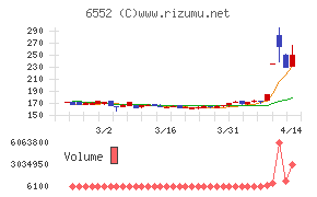 ＧａｍｅＷｉｔｈ