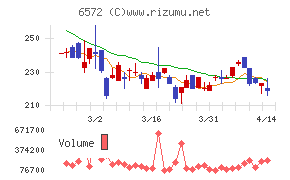 オープングループ