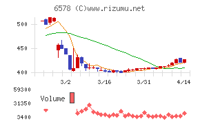 コレックホールディングス
