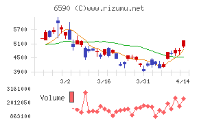 芝浦メカトロニクス
