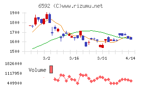 マブチモーター