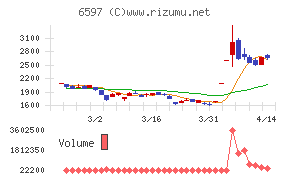 ＨＰＣシステムズ