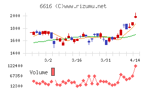 トレックス・セミコンダクター
