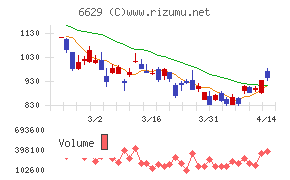 テクノホライゾン