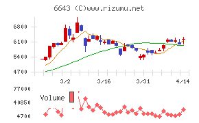 戸上電機製作所チャート