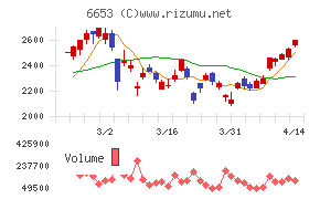 正興電機製作所