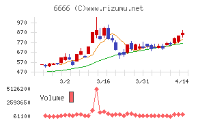 リバーエレテック