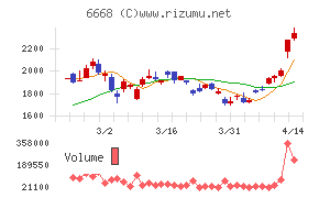 アドテック　プラズマ　テクノロジー