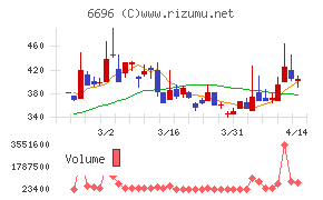トラース・オン・プロダクト