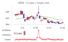ダイヤモンドエレクトリックホールディングス