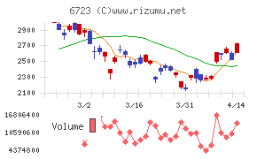 ルネサスエレクトロニクス