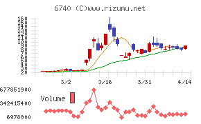 ジャパンディスプレイ