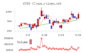 ザインエレクトロニクス